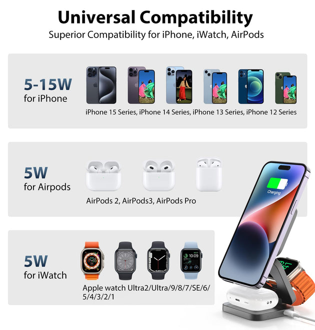 Fast Wireless Charger, Magnetic Foldable 3 in 1 Charging Station for iPhone 16/15/14/13/12/Pro/Plus/Pro Max, 5W Portable Charger for Apple Watch9/8/7/6/5/4/SE, for Airpods