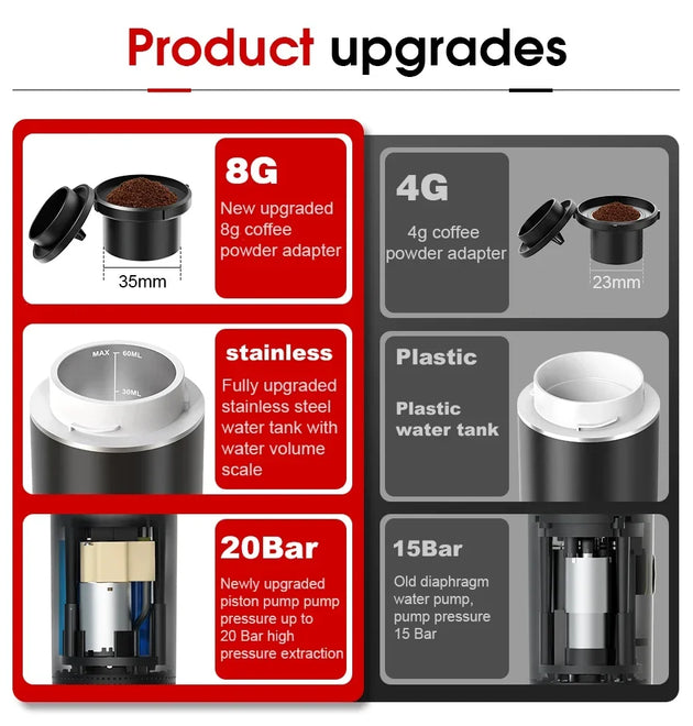 BrewGo Pro: Espresso Anywhere, Anytime!