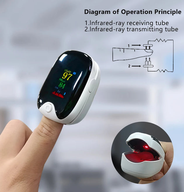 Medical Finger Pulse Oximeter Saturometer Oxygen Saturation Pediatric Oximetro Heart Rate Health Care Blood Pressure Adult Child